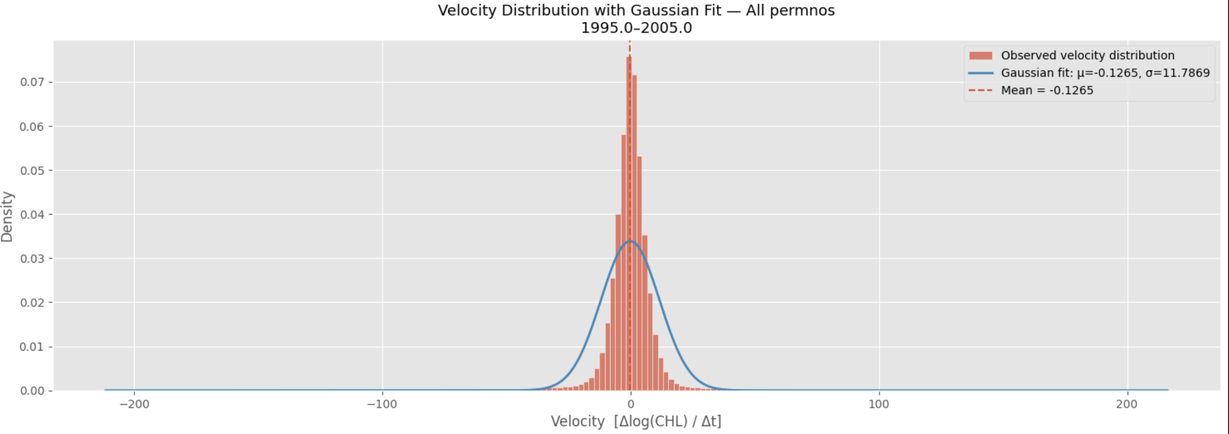 Atomic and particle simulations project