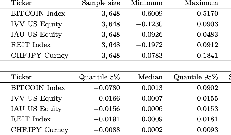 Score-driven volatility filters paper teaser
